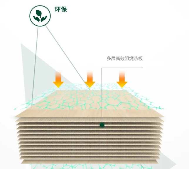 金年会金字招牌信誉至上难燃板